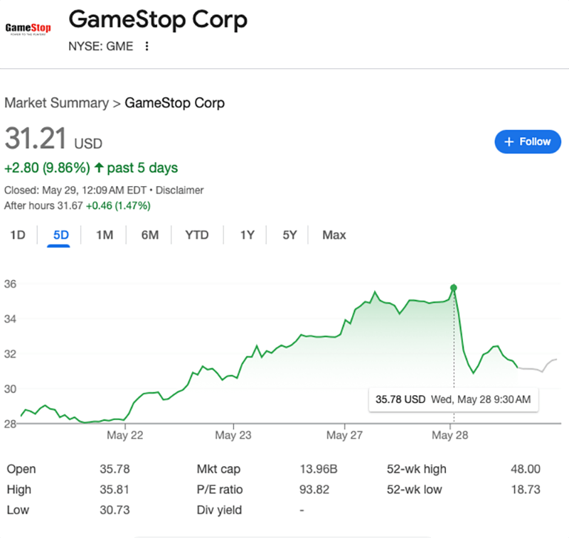GameStop Corp's chart via Google.